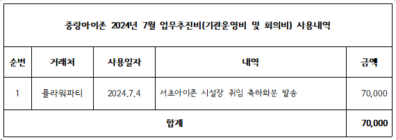 7월업무추진비.PNG
