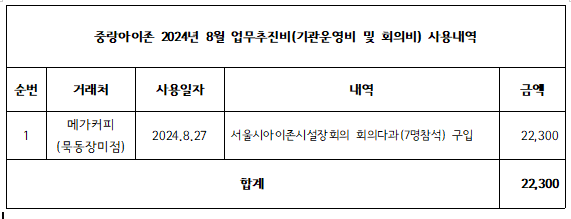 업무추진비.PNG