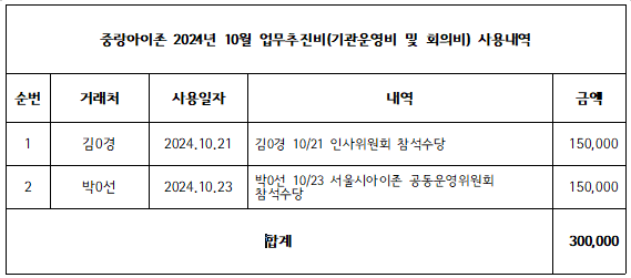 10월 업무추진비.PNG