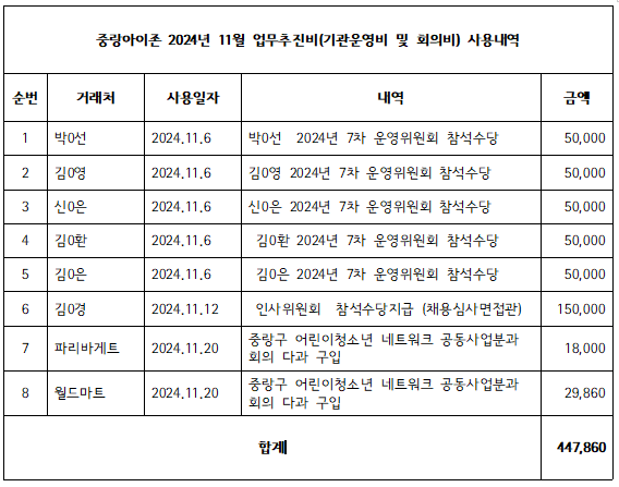 11월 업무추진비.PNG