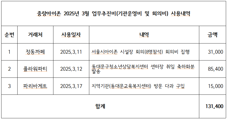 3월업무추진비.PNG