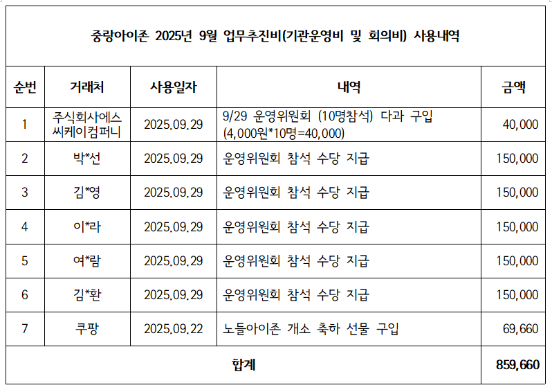 9월 업무추진비.PNG