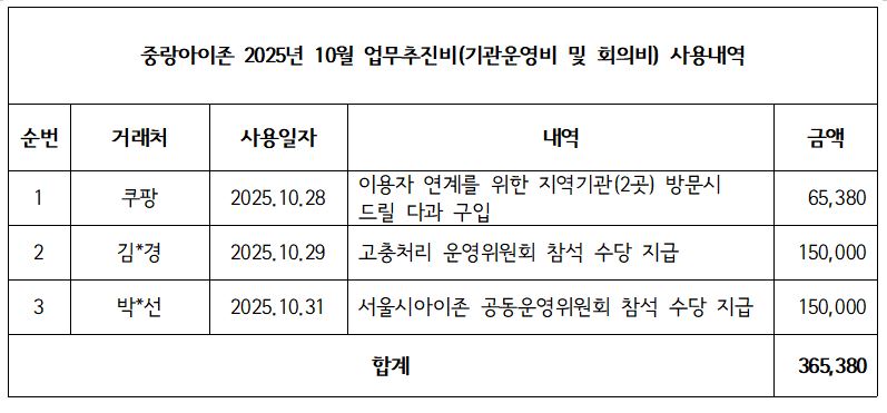 10월 업무추진비.JPG