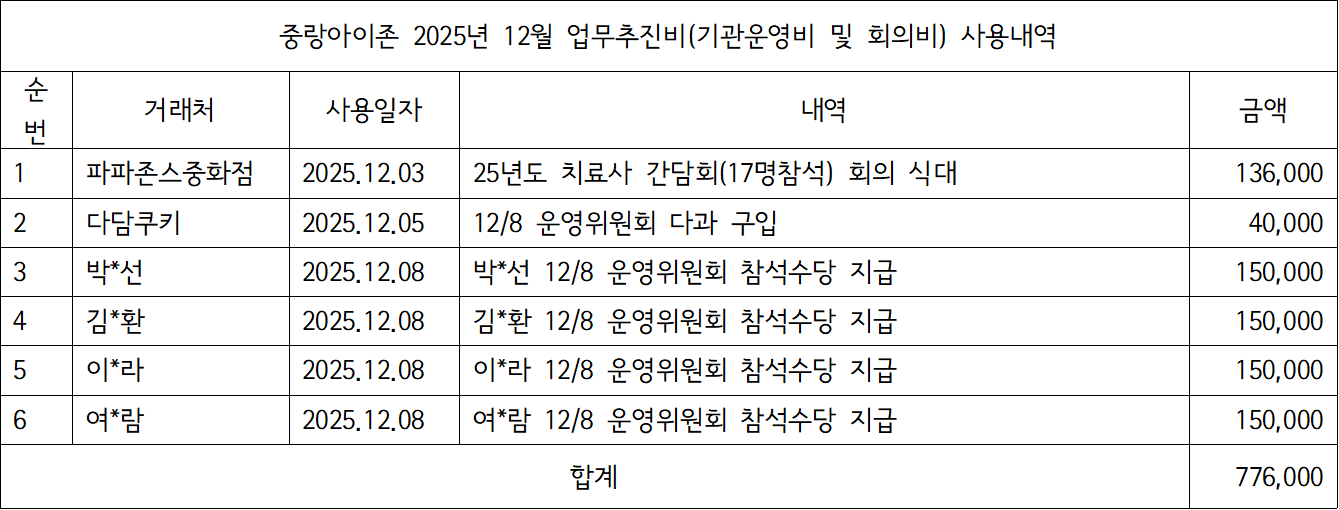 12월 업무추진비.png