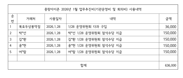 1월 업무추진비.png