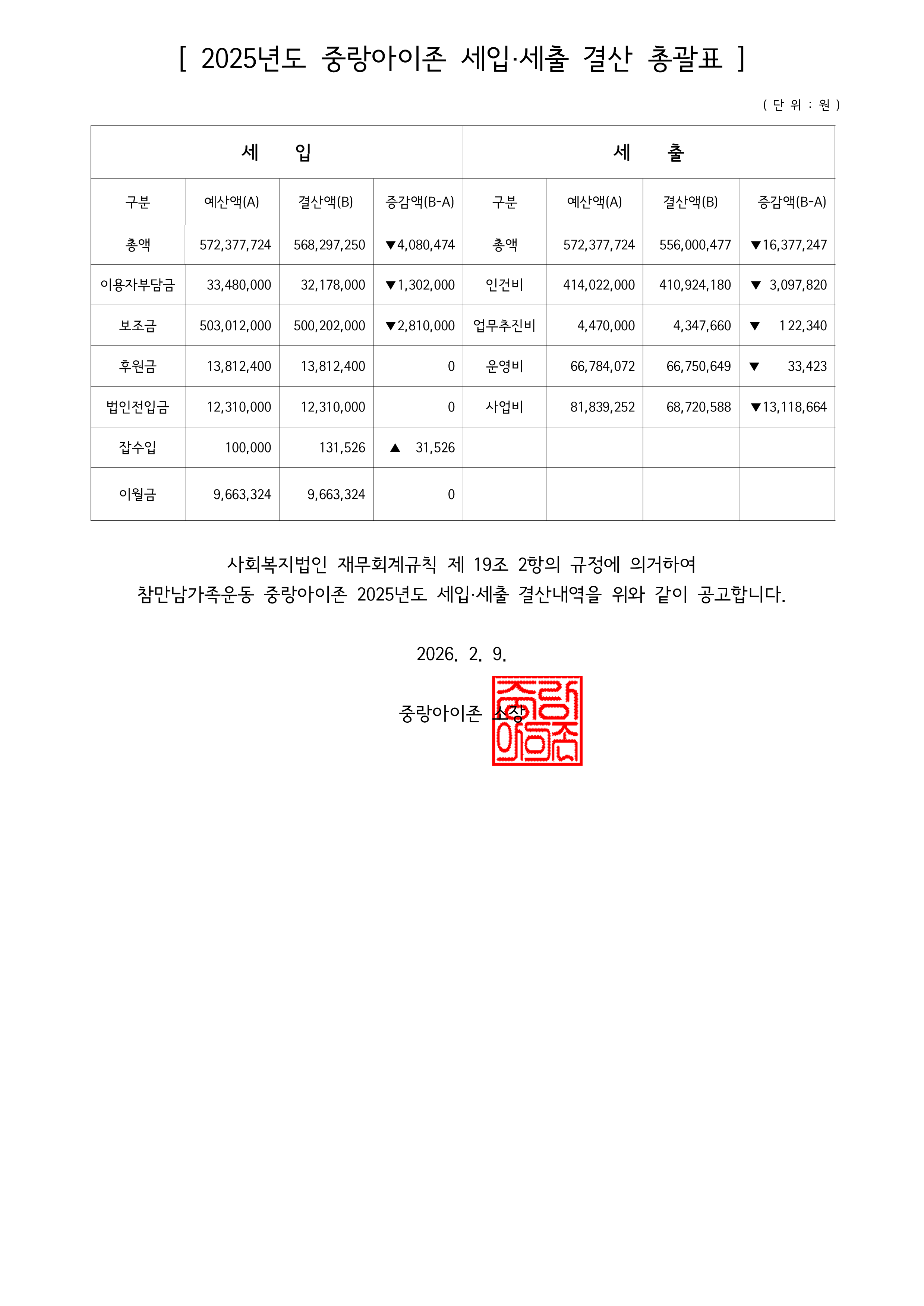 2025년 중랑아이존 세입세출 결산공고_1.png