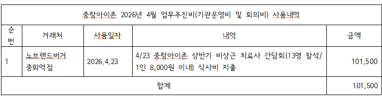 4월 업무추진비.png