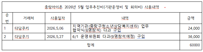 5월업무추진비.png
