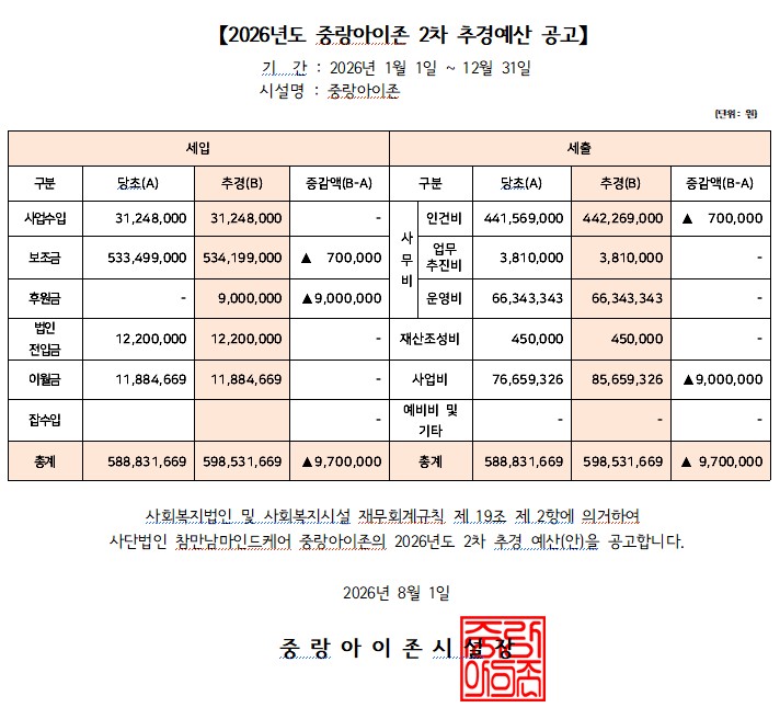 2차추경예산안.jpg